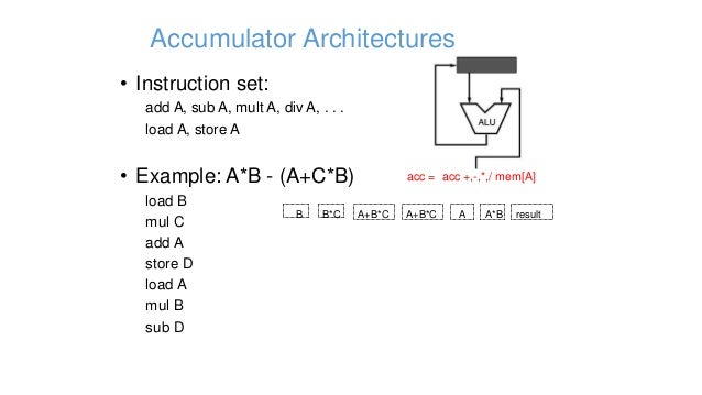 05 Instruction Set Design And Architecture