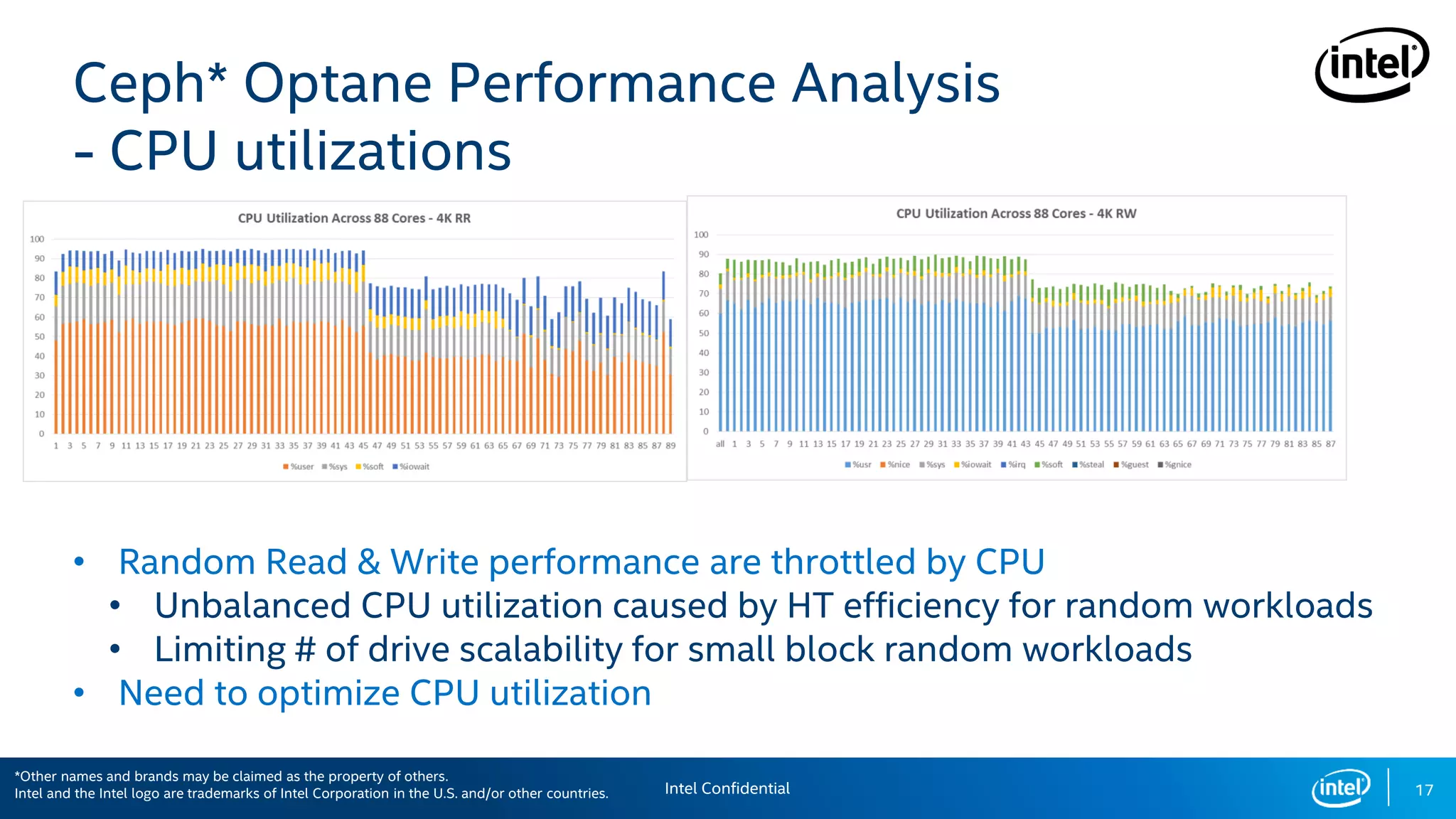 17
Ceph* Optane Performance Analysis
- CPU utilizations
• Random Read & Write performance are throttled by CPU
• Unbalanced CPU utilization caused by HT efficiency for random workloads
• Limiting # of drive scalability for small block random workloads
• Need to optimize CPU utilization
Intel Confidential
*Other names and brands may be claimed as the property of others.
Intel and the Intel logo are trademarks of Intel Corporation in the U.S. and/or other countries.
 