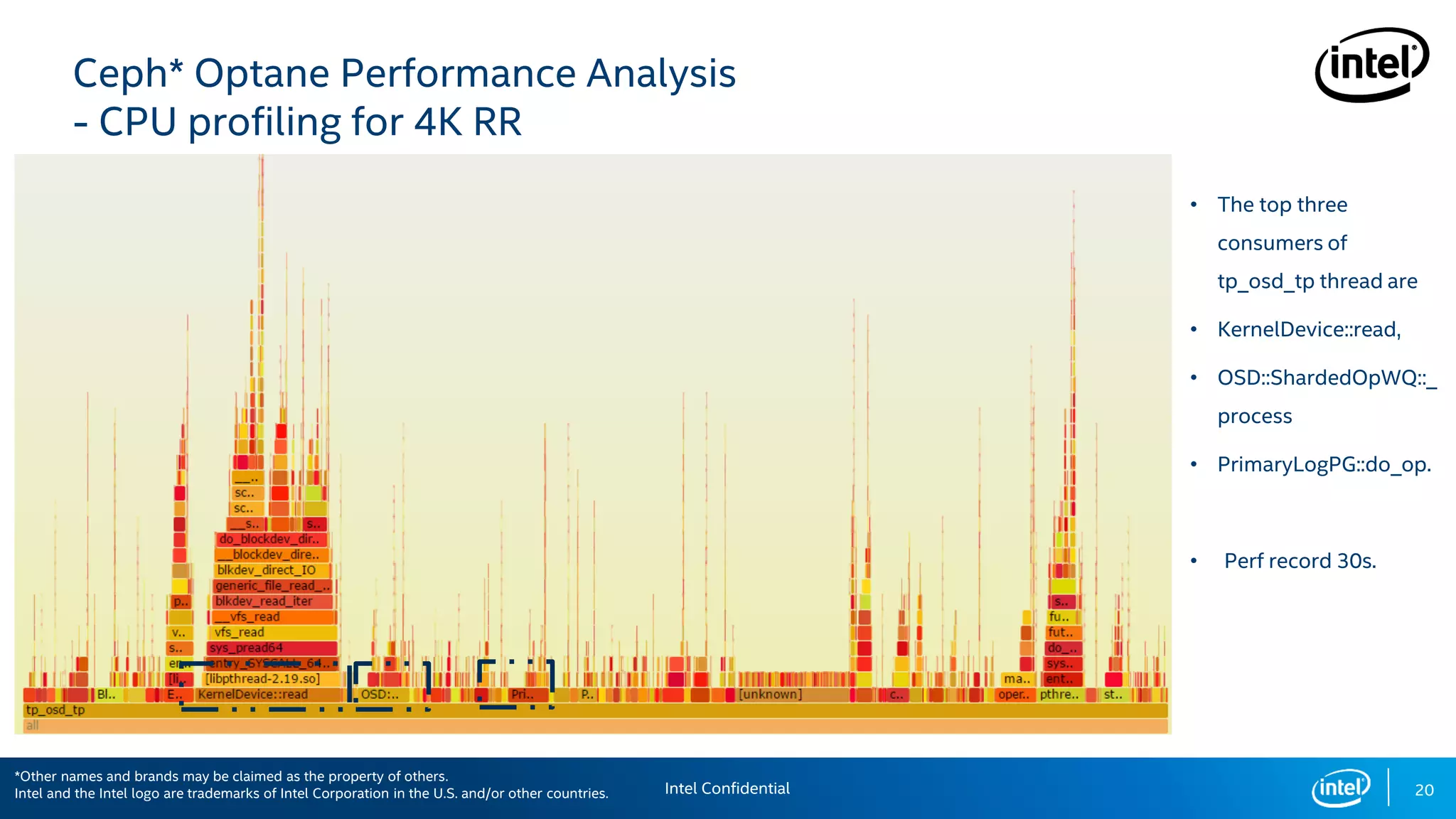 Ceph* Optane Performance Analysis
- CPU profiling for 4K RR
• The top three
consumers of
tp_osd_tp thread are
• KernelDevice::read,
• OSD::ShardedOpWQ::_
process
• PrimaryLogPG::do_op.
• Perf record 30s.
20Intel Confidential
*Other names and brands may be claimed as the property of others.
Intel and the Intel logo are trademarks of Intel Corporation in the U.S. and/or other countries.
 