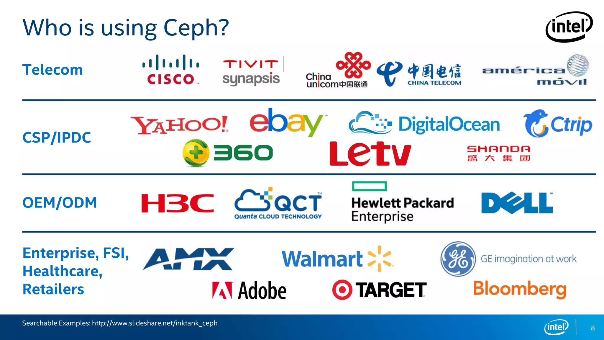 8
Who is using Ceph?
Searchable Examples: http://www.slideshare.net/inktank_ceph
Telecom
CSP/IPDC
OEM/ODM
Enterprise, FSI,
Healthcare,
Retailers
 