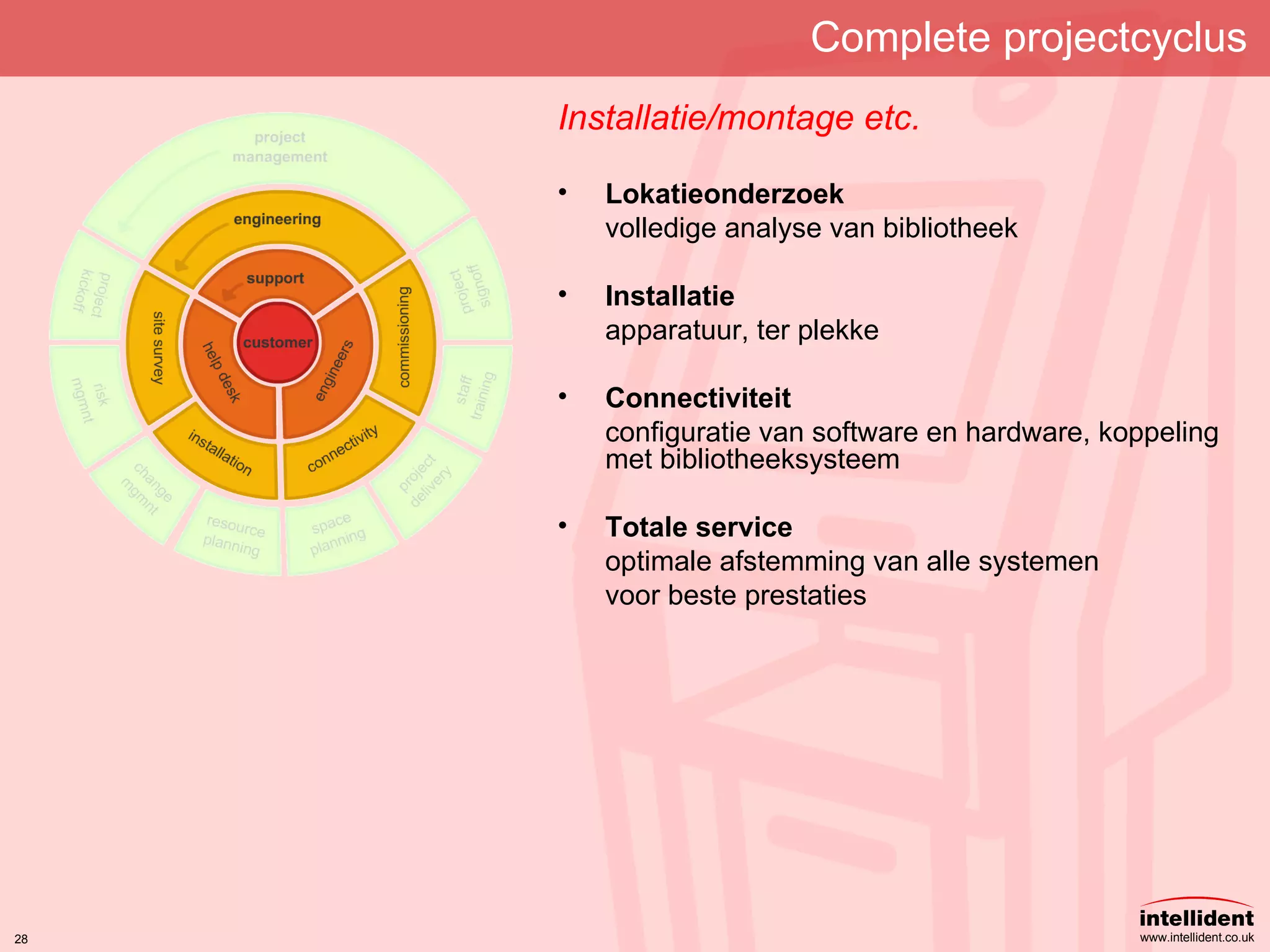 Complete projectcyclus Installatie/montage etc. Lokatieonderzoek volledige analyse van bibliotheek Installatie apparatuur, ter plekke Connectiviteit configuratie van software en hardware, koppeling met bibliotheeksysteem Totale service optimale afstemming van alle systemen voor beste prestaties 
