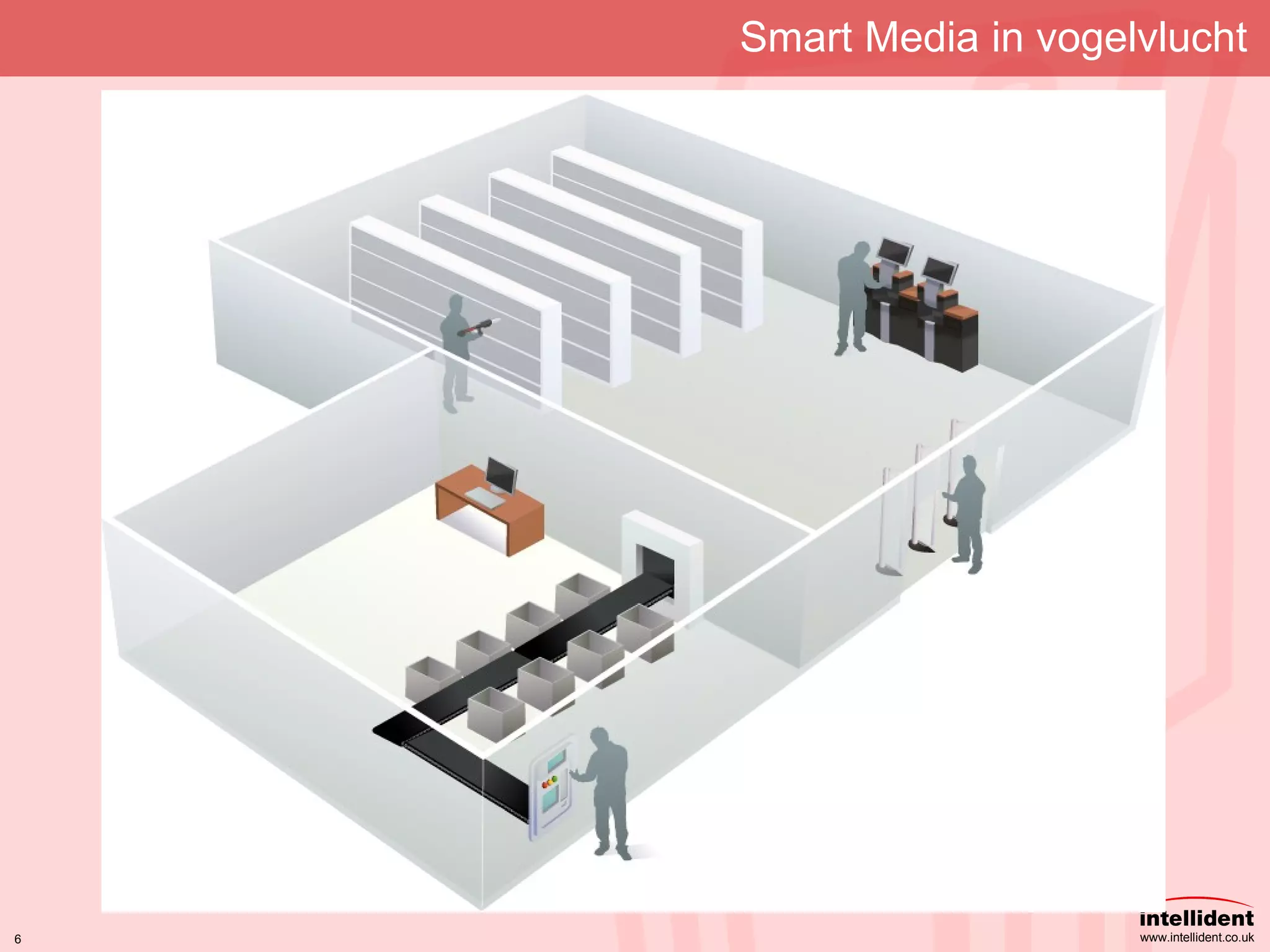 Smart Media in vogelvlucht 