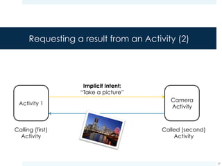 Specifiedby Intents in Android | PDF