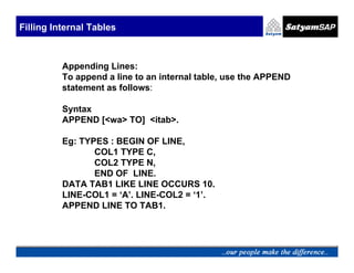 Filling Internal Tables



          Appending Lines:
          To append a line to an internal table, use the APPEND
          statement as follows:

          Syntax
          APPEND [<wa> TO] <itab>.

          Eg: TYPES : BEGIN OF LINE,
                 COL1 TYPE C,
                 COL2 TYPE N,
                 END OF LINE.
          DATA TAB1 LIKE LINE OCCURS 10.
          LINE-COL1 = ‘A’. LINE-COL2 = ‘1’.
          APPEND LINE TO TAB1.
 