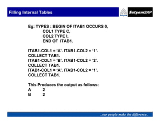 Filling Internal Tables


          Eg: TYPES : BEGIN OF ITAB1 OCCURS 0,
                 COL1 TYPE C,
                 COL2 TYPE I,
                 END OF ITAB1.

          ITAB1-COL1 = ‘A’. ITAB1-COL2 = ‘1’.
          COLLECT TAB1.
          ITAB1-COL1 = ‘B’. ITAB1-COL2 = ‘2’.
          COLLECT TAB1.
          ITAB1-COL1 = ‘A’. ITAB1-COL2 = ‘1’.
          COLLECT TAB1.

          This Produces the output as follows:
          A      2
          B      2
 