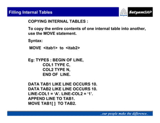 Filling Internal Tables

          COPYING INTERNAL TABLES :
          To copy the entire contents of one internal table into another,
          use the MOVE statement.
          Syntax:
          MOVE <itab1> to <itab2>

          Eg: TYPES : BEGIN OF LINE,
                 COL1 TYPE C,
                 COL2 TYPE N,
                 END OF LINE.

          DATA TAB1 LIKE LINE OCCURS 10.
          DATA TAB2 LIKE LINE OCCURS 10.
          LINE-COL1 = ‘A’. LINE-COL2 = ‘1’.
          APPEND LINE TO TAB1.
          MOVE TAB1[ ] TO TAB2.
 