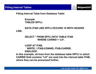 Filling Internal Tables

         Filling Internal Table from Database Table:

                 Example
                 TABLES SPFLI.

                 DATA ITAB LIKE SPFLI OCCURS 10 WITH HEADER
         LINE.

                 SELECT * FROM SPFLI INTO TABLE ITAB
                           WHERE CARRID = 'LH'.

                  LOOP AT ITAB.
                   WRITE: / ITAB-CONNID, ITAB-CARRID.
                  ENDLOOP.
         In this example, all lines from the database table SPFLI in which
         CARRID field contains "LH" are read into the internal table ITAB,
         where they can be processed further.
 