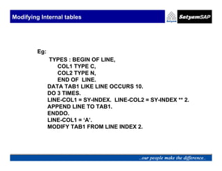 Modifying Internal tables




         Eg:
               TYPES : BEGIN OF LINE,
                  COL1 TYPE C,
                  COL2 TYPE N,
                  END OF LINE.
               DATA TAB1 LIKE LINE OCCURS 10.
               DO 3 TIMES.
               LINE-COL1 = SY-INDEX. LINE-COL2 = SY-INDEX ** 2.
               APPEND LINE TO TAB1.
               ENDDO.
               LINE-COL1 = ‘A’.
               MODIFY TAB1 FROM LINE INDEX 2.
 
