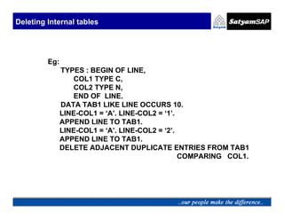 Deleting Internal tables




         Eg:
               TYPES : BEGIN OF LINE,
                   COL1 TYPE C,
                   COL2 TYPE N,
                   END OF LINE.
               DATA TAB1 LIKE LINE OCCURS 10.
               LINE-COL1 = ‘A’. LINE-COL2 = ‘1’.
               APPEND LINE TO TAB1.
               LINE-COL1 = ‘A’. LINE-COL2 = ‘2’.
               APPEND LINE TO TAB1.
               DELETE ADJACENT DUPLICATE ENTRIES FROM TAB1
                                                 COMPARING COL1.
 