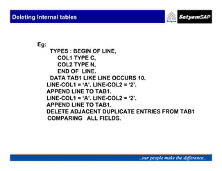 Deleting Internal tables



         Eg:
                TYPES : BEGIN OF LINE,
                   COL1 TYPE C,
                   COL2 TYPE N,
                   END OF LINE.
                DATA TAB1 LIKE LINE OCCURS 10.
               LINE-COL1 = ‘A’. LINE-COL2 = ‘2’.
               APPEND LINE TO TAB1.
               LINE-COL1 = ‘A’. LINE-COL2 = ‘2’.
               APPEND LINE TO TAB1.
               DELETE ADJACENT DUPLICATE ENTRIES FROM TAB1
               COMPARING ALL FIELDS.
 
