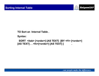 Sorting Internal Table




         TO Sort an Internal Table .
         Syntax:
          SORT <itab> [<order>] [AS TEXT] [BY <f1> [<order>]
         [AS TEXT] . . <fn>[<order>] [AS TEXT] ]   .
 