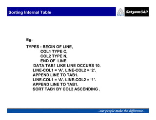 Sorting Internal Table




         Eg:
         TYPES : BEGIN OF LINE,
                COL1 TYPE C,
                COL2 TYPE N,
                END OF LINE.
            DATA TAB1 LIKE LINE OCCURS 10.
            LINE-COL1 = ‘A’. LINE-COL2 = ‘2’.
            APPEND LINE TO TAB1.
            LINE-COL1 = ‘A’. LINE-COL2 = ‘1’.
            APPEND LINE TO TAB1.
            SORT TAB1 BY COL2 ASCENDING .
 