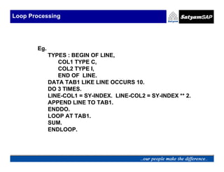 Loop Processing




       Eg.
             TYPES : BEGIN OF LINE,
                COL1 TYPE C,
                COL2 TYPE I,
                END OF LINE.
             DATA TAB1 LIKE LINE OCCURS 10.
             DO 3 TIMES.
             LINE-COL1 = SY-INDEX. LINE-COL2 = SY-INDEX ** 2.
             APPEND LINE TO TAB1.
             ENDDO.
             LOOP AT TAB1.
             SUM.
             ENDLOOP.
 