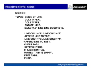 Initializing Internal Tables

         Example:
         TYPES : BEGIN OF LINE,
                 COL1 TYPE C,
                 COL2 TYPE I,
                 END OF LINE.
                DATA TAB1 LIKE LINE OCCURS 10.

                 LINE-COL1 = ‘A’. LINE-COL2 = ‘2’.
                 APPEND LINE TO TAB1.
                 LINE-COL1 = ‘B’. LINE-COL2 = ‘1’.
                 APPEND LINE TO TAB1.
                 CLEAR TAB1.
                 REFRESH TAB1.
                 IF TAB1 IS INITIAL.
                 WRITE:/ ‘TAB1 IS EMPTY’.
                 FREE TAB1.
                 ENDIF.
 