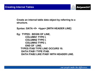 Creating Internal Tables




         Create an internal table data object by referring to a
         structure.

         Syntax: DATA <f> <type> [WITH HEADER LINE]

         Eg: TYPES : BEGIN OF LINE,
               COLUMN1 TYPE I,
               COLUMN2 TYPE I,
               COLUMN3 TYPE I,
               END OF LINE.
            TYPES ITAB TYPE LINE OCCURS 10.
             DATA ITAB1 TYPE ITAB.
             DATA ITAB2 LIKE ITAB1 WITH HEADER LINE.
 
