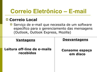Correio Eletrônico – E-mail
   Correio Local
       Serviço de e-mail que necessita de um software
        específico para o gerenciamento das mensagens
        (Outlook, Outlook Express, Mozilla)

         Vantagens                  Desvantagens

Leitura off-line de e-mails        Consome espaço
        recebidos                     em disco
 