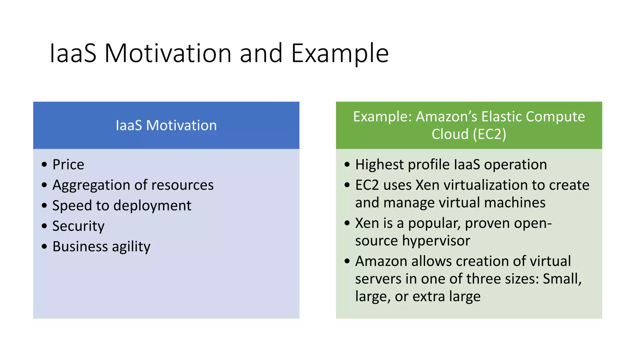 IaaS Motivation and Example
IaaS Motivation
• Price
• Aggregation of resources
• Speed to deployment
• Security
• Business agility
Example: Amazon’s Elastic Compute
Cloud (EC2)
• Highest profile IaaS operation
• EC2 uses Xen virtualization to create
and manage virtual machines
• Xen is a popular, proven open-
source hypervisor
• Amazon allows creation of virtual
servers in one of three sizes: Small,
large, or extra large
 