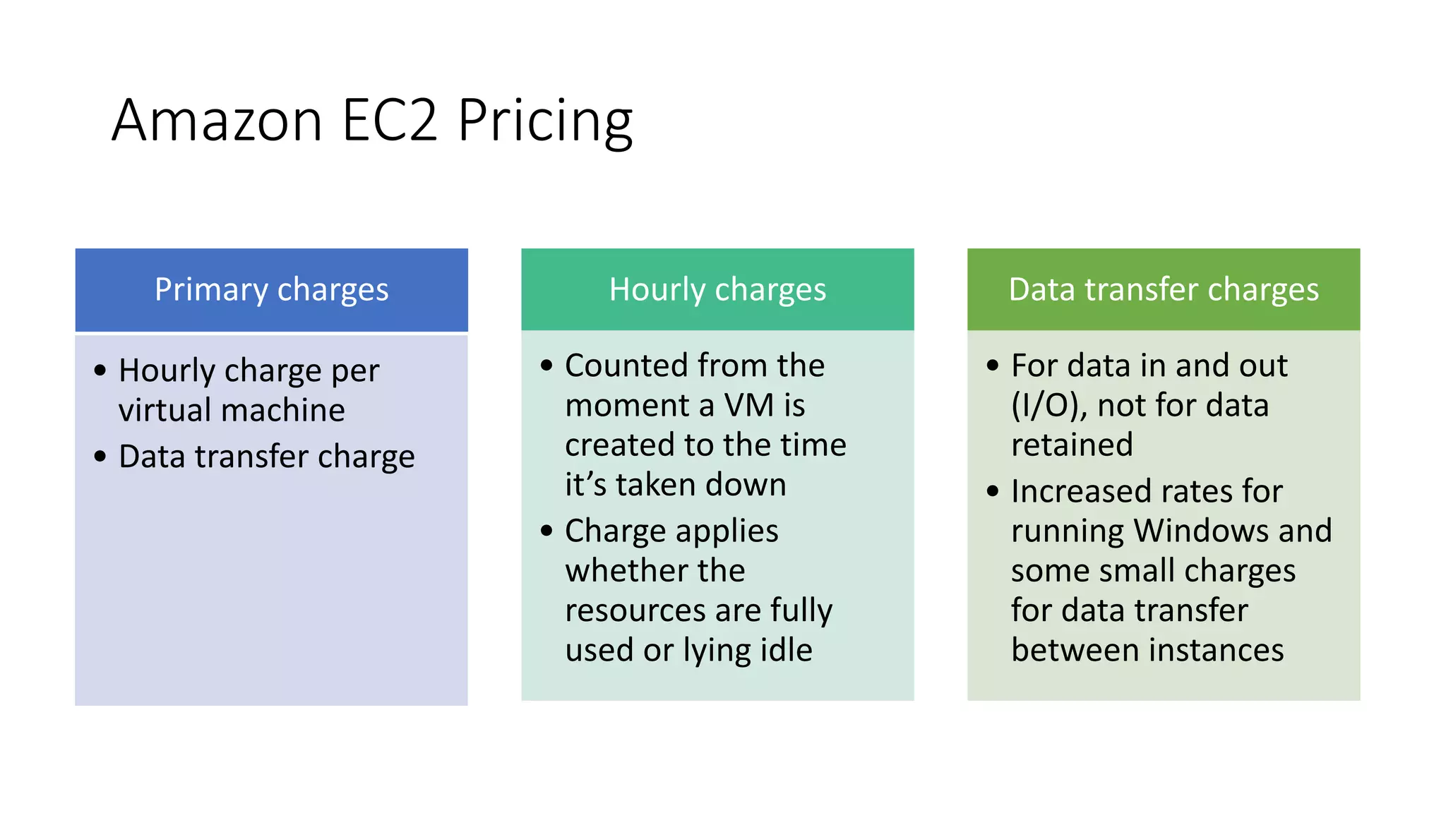 Amazon EC2 Pricing
Primary charges
• Hourly charge per
virtual machine
• Data transfer charge
Hourly charges
• Counted from the
moment a VM is
created to the time
it’s taken down
• Charge applies
whether the
resources are fully
used or lying idle
Data transfer charges
• For data in and out
(I/O), not for data
retained
• Increased rates for
running Windows and
some small charges
for data transfer
between instances
 