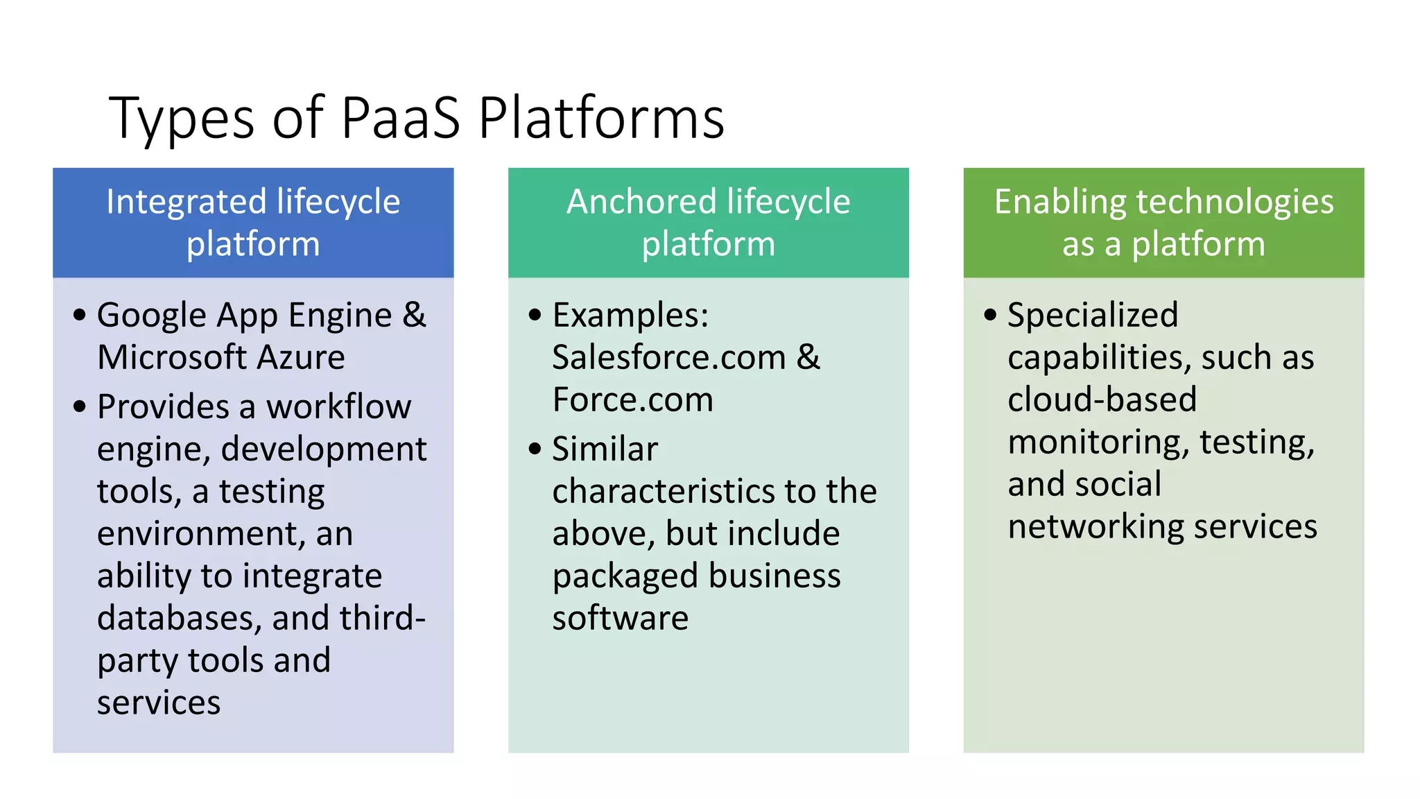 Types of PaaS Platforms
Integrated lifecycle
platform
• Google App Engine &
Microsoft Azure
• Provides a workflow
engine, development
tools, a testing
environment, an
ability to integrate
databases, and third-
party tools and
services
Anchored lifecycle
platform
• Examples:
Salesforce.com &
Force.com
• Similar
characteristics to the
above, but include
packaged business
software
Enabling technologies
as a platform
• Specialized
capabilities, such as
cloud-based
monitoring, testing,
and social
networking services
 