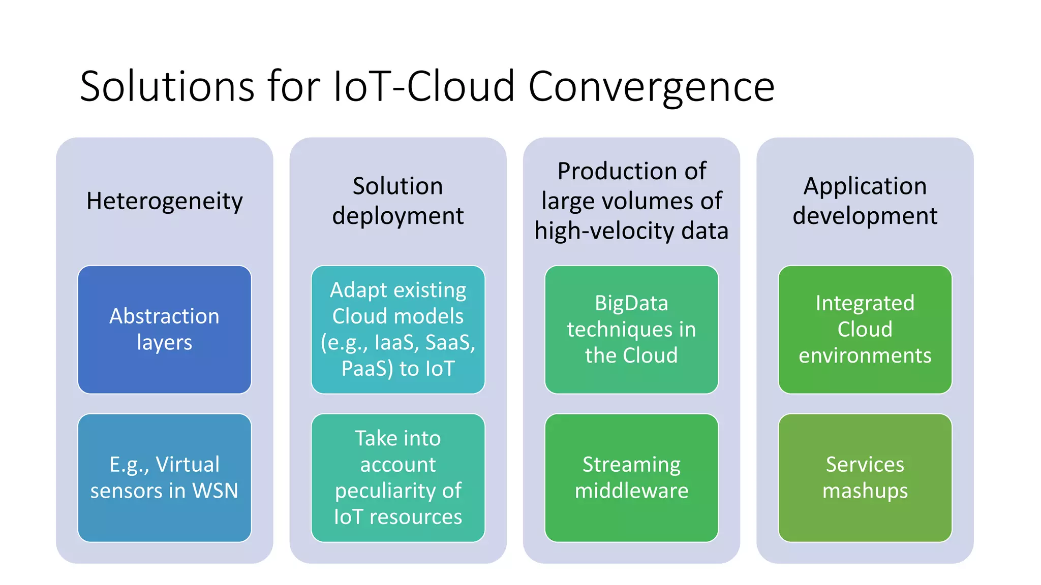 Solutions for IoT-Cloud Convergence
Heterogeneity
Abstraction
layers
E.g., Virtual
sensors in WSN
Solution
deployment
Adapt existing
Cloud models
(e.g., IaaS, SaaS,
PaaS) to IoT
Take into
account
peculiarity of
IoT resources
Production of
large volumes of
high-velocity data
BigData
techniques in
the Cloud
Streaming
middleware
Application
development
Integrated
Cloud
environments
Services
mashups
 