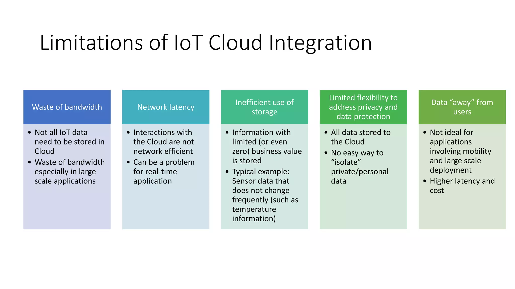 Limitations of IoT Cloud Integration
Waste of bandwidth
• Not all IoT data
need to be stored in
Cloud
• Waste of bandwidth
especially in large
scale applications
Network latency
• Interactions with
the Cloud are not
network efficient
• Can be a problem
for real-time
application
Inefficient use of
storage
• Information with
limited (or even
zero) business value
is stored
• Typical example:
Sensor data that
does not change
frequently (such as
temperature
information)
Limited flexibility to
address privacy and
data protection
• All data stored to
the Cloud
• No easy way to
“isolate”
private/personal
data
Data “away” from
users
• Not ideal for
applications
involving mobility
and large scale
deployment
• Higher latency and
cost
 