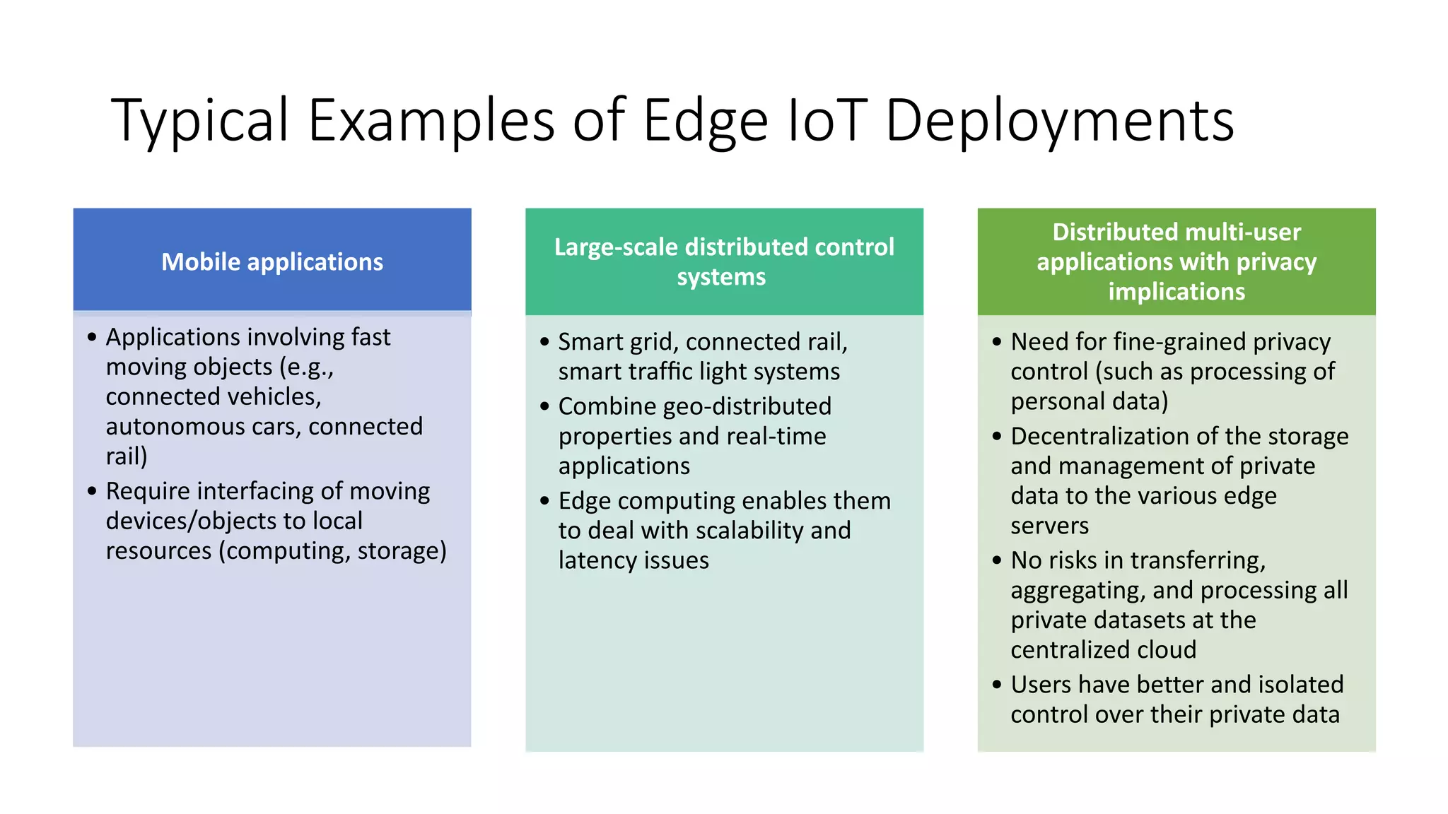 Typical Examples of Edge IoT Deployments
Mobile applications
• Applications involving fast
moving objects (e.g.,
connected vehicles,
autonomous cars, connected
rail)
• Require interfacing of moving
devices/objects to local
resources (computing, storage)
Large-scale distributed control
systems
• Smart grid, connected rail,
smart trafﬁc light systems
• Combine geo-distributed
properties and real-time
applications
• Edge computing enables them
to deal with scalability and
latency issues
Distributed multi-user
applications with privacy
implications
• Need for fine-grained privacy
control (such as processing of
personal data)
• Decentralization of the storage
and management of private
data to the various edge
servers
• No risks in transferring,
aggregating, and processing all
private datasets at the
centralized cloud
• Users have better and isolated
control over their private data
 