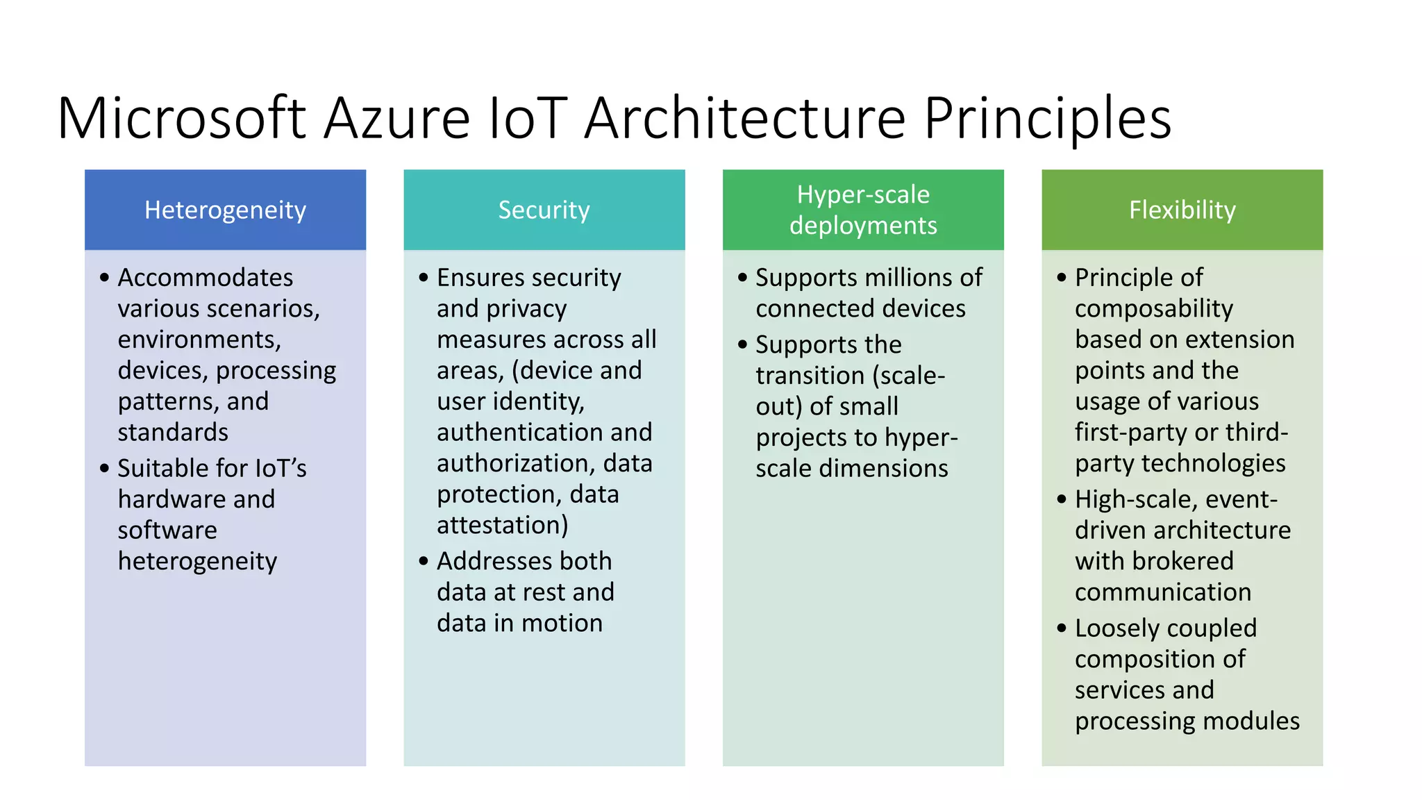 Microsoft Azure IoT Architecture Principles
Heterogeneity
• Accommodates
various scenarios,
environments,
devices, processing
patterns, and
standards
• Suitable for IoT’s
hardware and
software
heterogeneity
Security
• Ensures security
and privacy
measures across all
areas, (device and
user identity,
authentication and
authorization, data
protection, data
attestation)
• Addresses both
data at rest and
data in motion
Hyper-scale
deployments
• Supports millions of
connected devices
• Supports the
transition (scale-
out) of small
projects to hyper-
scale dimensions
Flexibility
• Principle of
composability
based on extension
points and the
usage of various
first-party or third-
party technologies
• High-scale, event-
driven architecture
with brokered
communication
• Loosely coupled
composition of
services and
processing modules
 