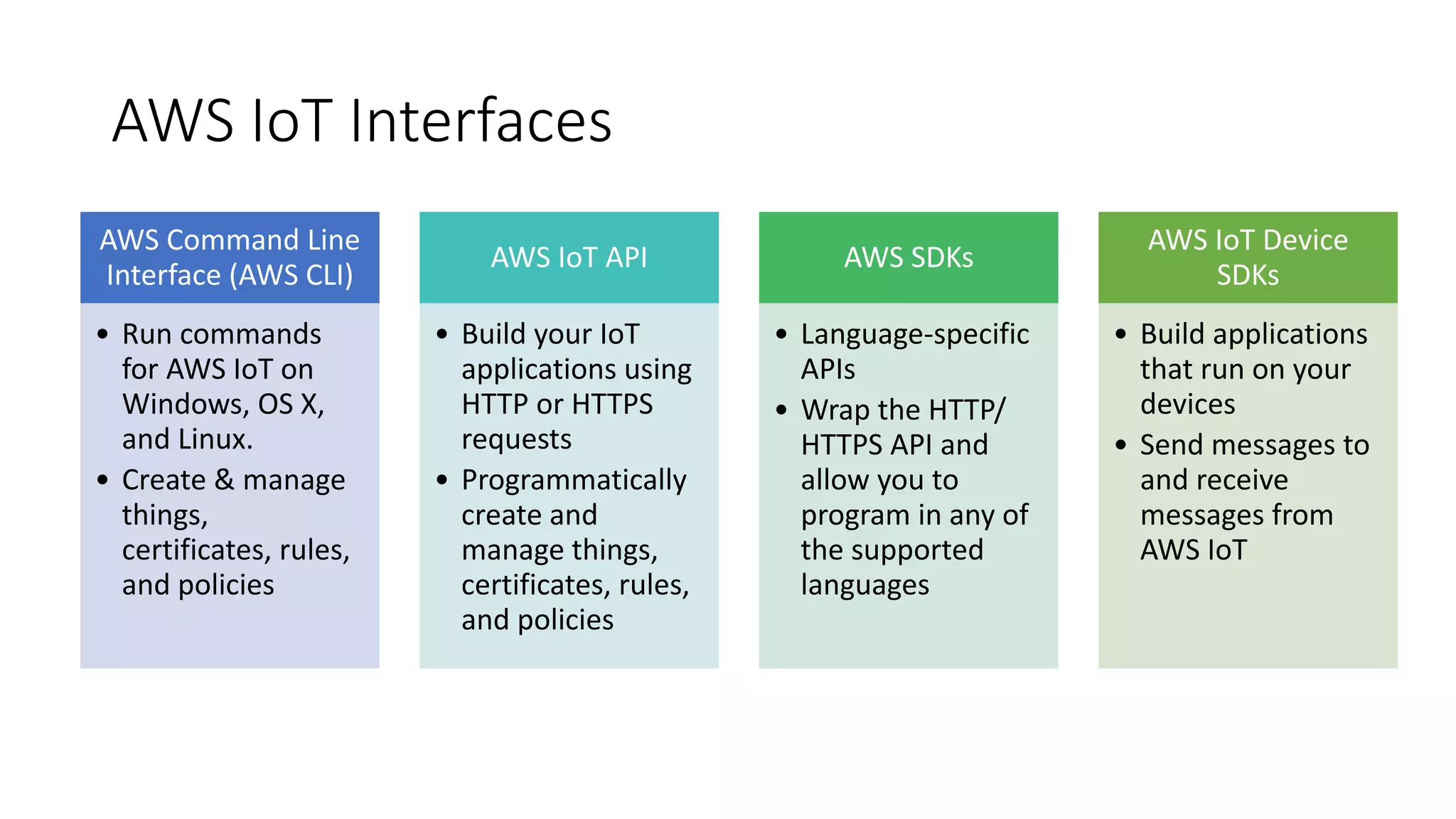 AWS IoT Interfaces
AWS Command Line
Interface (AWS CLI)
• Run commands
for AWS IoT on
Windows, OS X,
and Linux.
• Create & manage
things,
certificates, rules,
and policies
AWS IoT API
• Build your IoT
applications using
HTTP or HTTPS
requests
• Programmatically
create and
manage things,
certificates, rules,
and policies
AWS SDKs
• Language-specific
APIs
• Wrap the HTTP/
HTTPS API and
allow you to
program in any of
the supported
languages
AWS IoT Device
SDKs
• Build applications
that run on your
devices
• Send messages to
and receive
messages from
AWS IoT
 