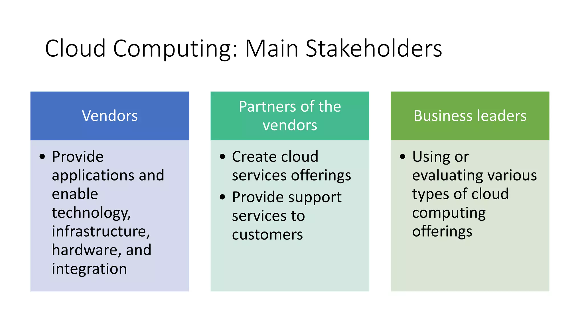 Cloud Computing: Main Stakeholders
Vendors
• Provide
applications and
enable
technology,
infrastructure,
hardware, and
integration
Partners of the
vendors
• Create cloud
services offerings
• Provide support
services to
customers
Business leaders
• Using or
evaluating various
types of cloud
computing
offerings
 