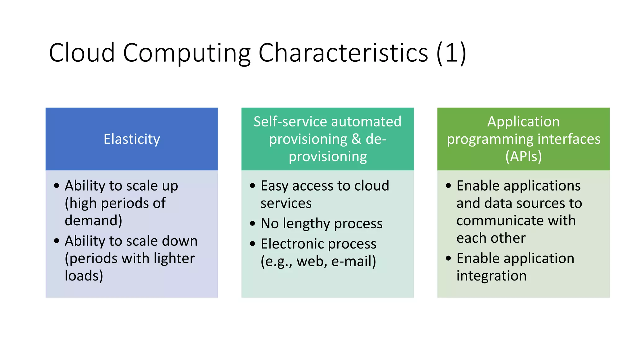 Cloud Computing Characteristics (1)
Elasticity
• Ability to scale up
(high periods of
demand)
• Ability to scale down
(periods with lighter
loads)
Self-service automated
provisioning & de-
provisioning
• Easy access to cloud
services
• No lengthy process
• Electronic process
(e.g., web, e-mail)
Application
programming interfaces
(APIs)
• Enable applications
and data sources to
communicate with
each other
• Enable application
integration
 