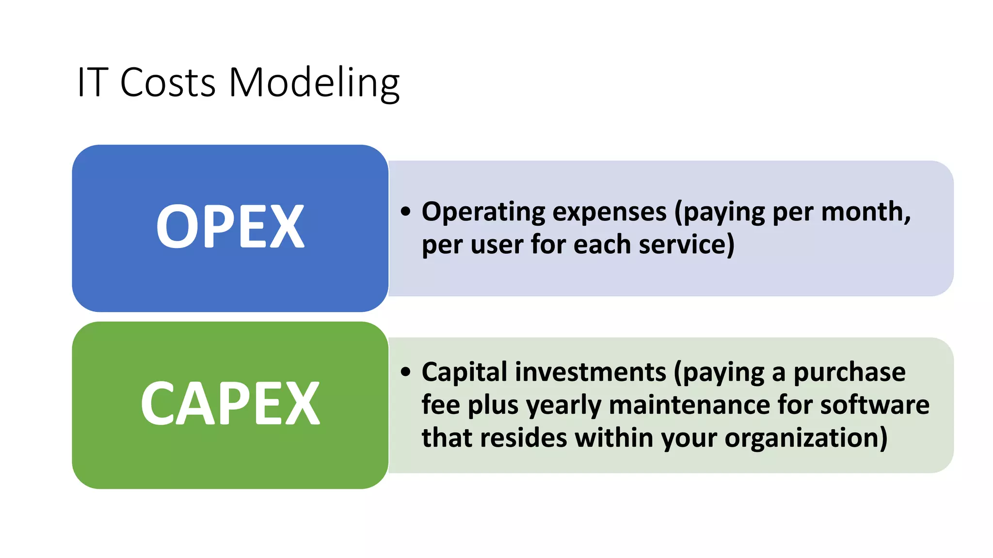 IT Costs Modeling
• Operating expenses (paying per month,
per user for each service)OPEX
• Capital investments (paying a purchase
fee plus yearly maintenance for software
that resides within your organization)
CAPEX
 