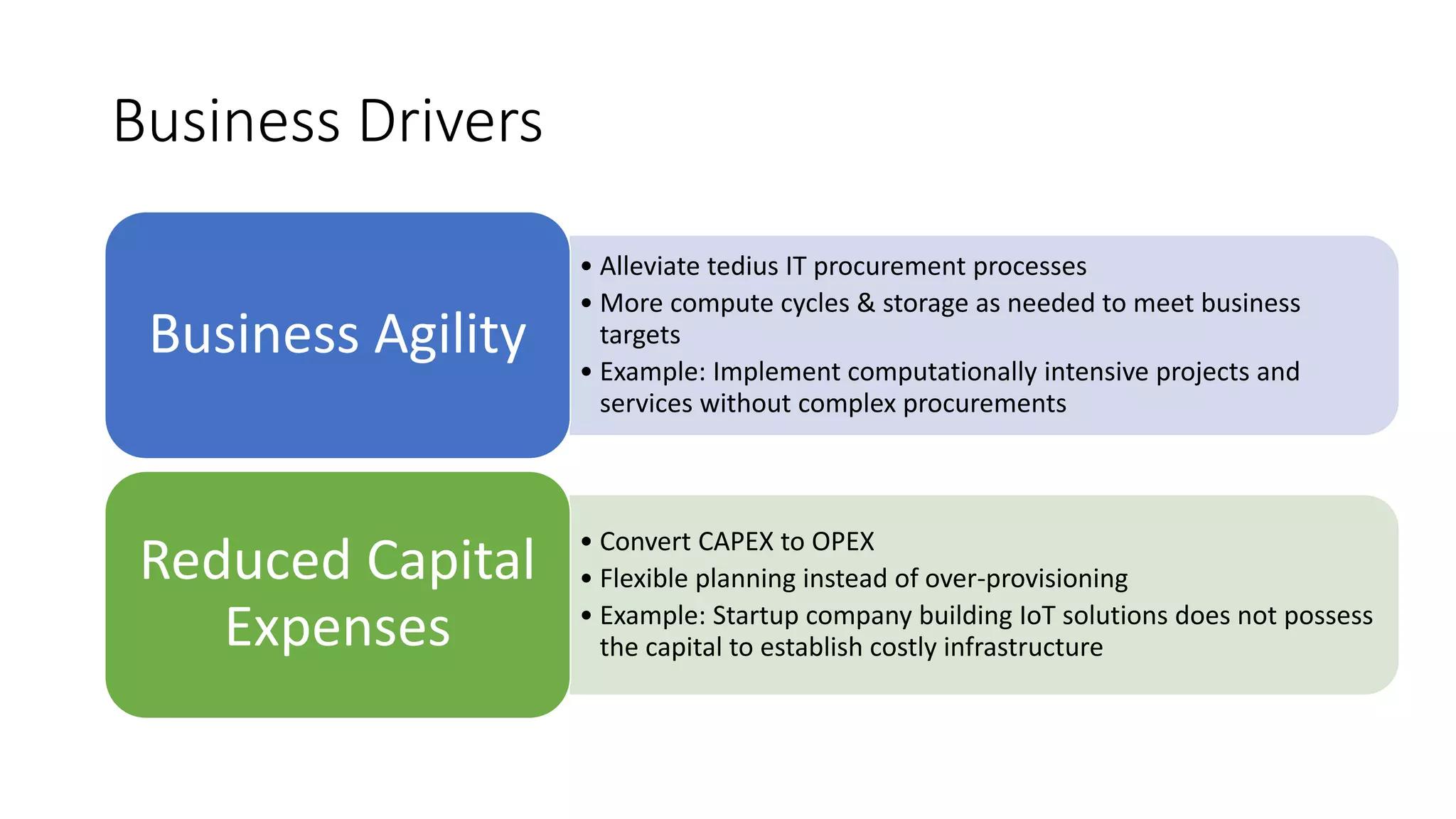 Business Drivers
• Alleviate tedius IT procurement processes
• More compute cycles & storage as needed to meet business
targets
• Example: Implement computationally intensive projects and
services without complex procurements
Business Agility
• Convert CAPEX to OPEX
• Flexible planning instead of over-provisioning
• Example: Startup company building IoT solutions does not possess
the capital to establish costly infrastructure
Reduced Capital
Expenses
 