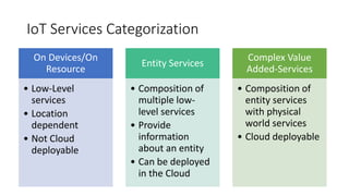 IoT Services Categorization
On Devices/On
Resource
• Low-Level
services
• Location
dependent
• Not Cloud
deployable
Entity Services
• Composition of
multiple low-
level services
• Provide
information
about an entity
• Can be deployed
in the Cloud
Complex Value
Added-Services
• Composition of
entity services
with physical
world services
• Cloud deployable
 