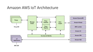 Amazon AWS IoT Architecture
 