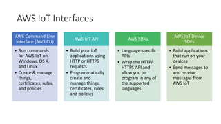 AWS IoT Interfaces
AWS Command Line
Interface (AWS CLI)
• Run commands
for AWS IoT on
Windows, OS X,
and Linux.
• Create & manage
things,
certificates, rules,
and policies
AWS IoT API
• Build your IoT
applications using
HTTP or HTTPS
requests
• Programmatically
create and
manage things,
certificates, rules,
and policies
AWS SDKs
• Language-specific
APIs
• Wrap the HTTP/
HTTPS API and
allow you to
program in any of
the supported
languages
AWS IoT Device
SDKs
• Build applications
that run on your
devices
• Send messages to
and receive
messages from
AWS IoT
 