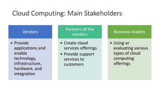 Cloud Computing: Main Stakeholders
Vendors
• Provide
applications and
enable
technology,
infrastructure,
hardware, and
integration
Partners of the
vendors
• Create cloud
services offerings
• Provide support
services to
customers
Business leaders
• Using or
evaluating various
types of cloud
computing
offerings
 