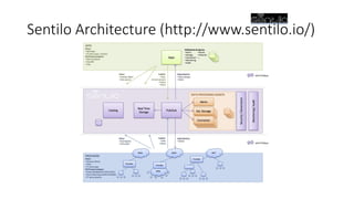 Sentilo Architecture (http://www.sentilo.io/)
 