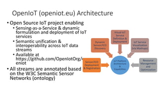 OpenIoT (openiot.eu) Architecture
• Open Source IoT project enabling
• Sensing-as-a-Service & dynamic
formulation and deployment of IoT
services
• Semantic unification &
interoperability across IoT data
streams
• Available at
https://github.com/OpenIotOrg/op
eniot
• All streams are annotated based
on the W3C Semantic Sensor
Networks (ontology)
IoT Platform
Architecture
&
Capabilities
Sensor/ICO
Deployment
& Registration
Dynamic
Sensor/ICO
Discovery
Visual IoT
Service
Definition &
Deployment IoT Service
Visualization
(via Mashups)
Resource
Management
and
Optimization
 