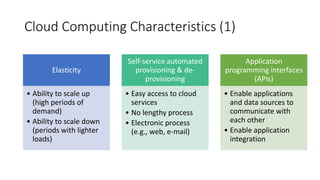 Cloud Computing Characteristics (1)
Elasticity
• Ability to scale up
(high periods of
demand)
• Ability to scale down
(periods with lighter
loads)
Self-service automated
provisioning & de-
provisioning
• Easy access to cloud
services
• No lengthy process
• Electronic process
(e.g., web, e-mail)
Application
programming interfaces
(APIs)
• Enable applications
and data sources to
communicate with
each other
• Enable application
integration
 