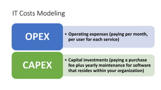 IT Costs Modeling
• Operating expenses (paying per month,
per user for each service)OPEX
• Capital investments (paying a purchase
fee plus yearly maintenance for software
that resides within your organization)
CAPEX
 