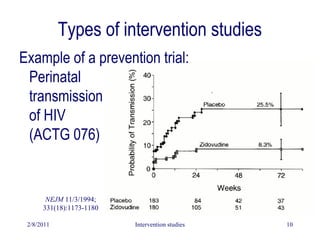 2/8/2011 Intervention studies 10
Types of intervention studies
Example of a prevention trial:
Perinatal
transmission
of HIV
(ACTG 076)
NEJM 11/3/1994;
331(18):1173-1180
 