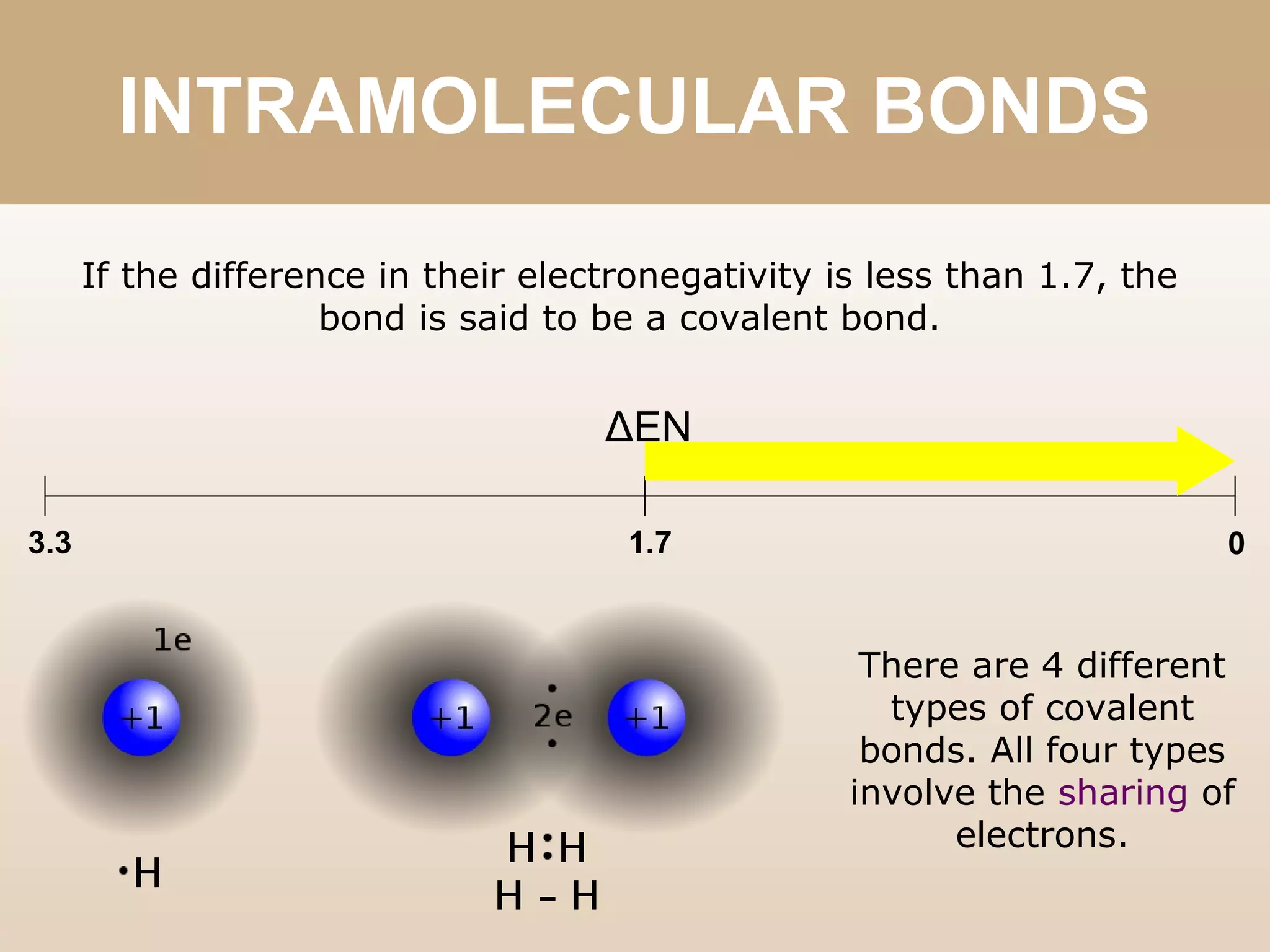 05 intramolecular bonds | PPT