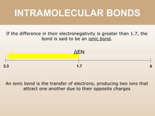 INTRAMOLECULAR BONDS
3.3 1.7 0
ΔEN
If the difference in their electronegativity is greater than 1.7, the
bond is said to be an ionic bond.
An ionic bond is the transfer of electrons, producing two ions that
attract one another due to their opposite charges
 