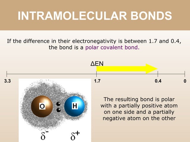 05 intramolecular bonds | PPT