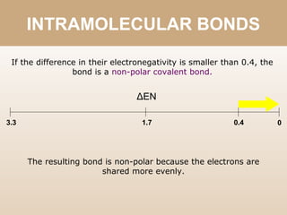 INTRAMOLECULAR BONDS
3.3 1.7 0
ΔEN
If the difference in their electronegativity is smaller than 0.4, the
bond is a non-polar covalent bond.
The resulting bond is non-polar because the electrons are
shared more evenly.
0.4
 