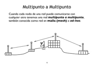 Multipunto a Multipunto 
Cuando cada nodo de una red puede comunicarse con 
cualquier otro tenemos una red multipunto a multipunto, 
también conocida como red en malla (mesh) o ad-hoc. 
VSAT 
15 
 