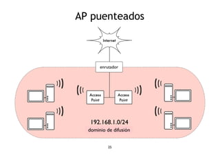AP puenteados 
Internet 
Router 
enrutador 
25 
Access 
Point 
Access 
Point 
192.168.1.0/24 
bdroomaidncioa sdte ddiofumsióanin 
 