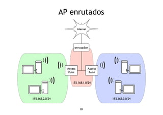 AP enrutados 
Internet 
enrutador 
Router 
192.168.1.0/24 
28 
Access 
Point 
Access 
Point 
192.168.2.0/24 192.168.3.0/24 
 