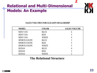 2 Relational and Multi-Dimensional Models: An Example The Relational Structure 
