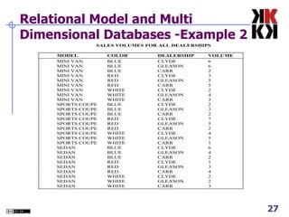 Relational Model and Multi Dimensional Databases -Example 2 